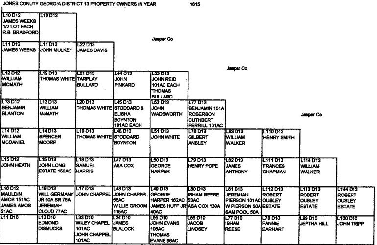 1815 Ownership