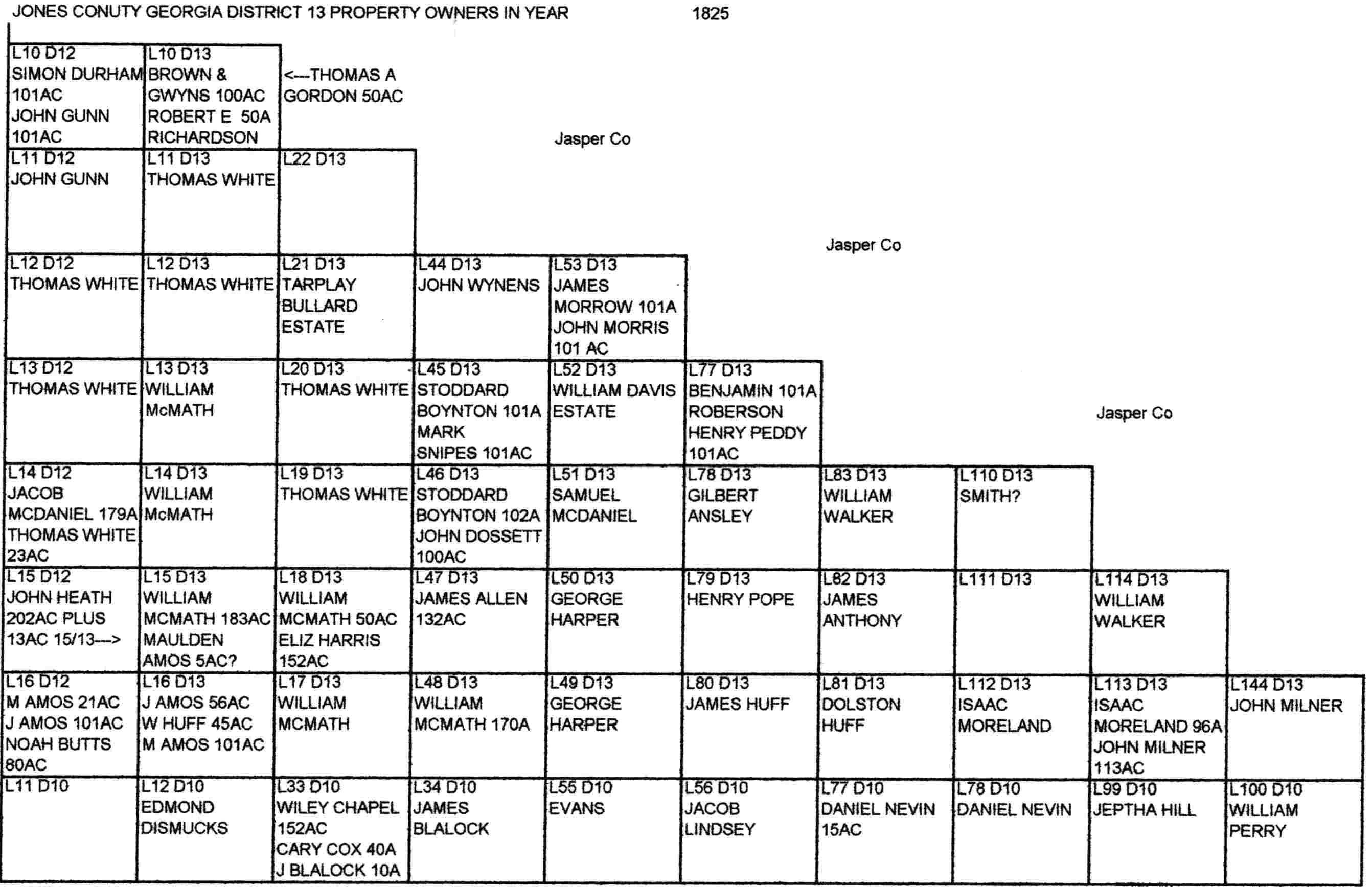 1825 Ownership