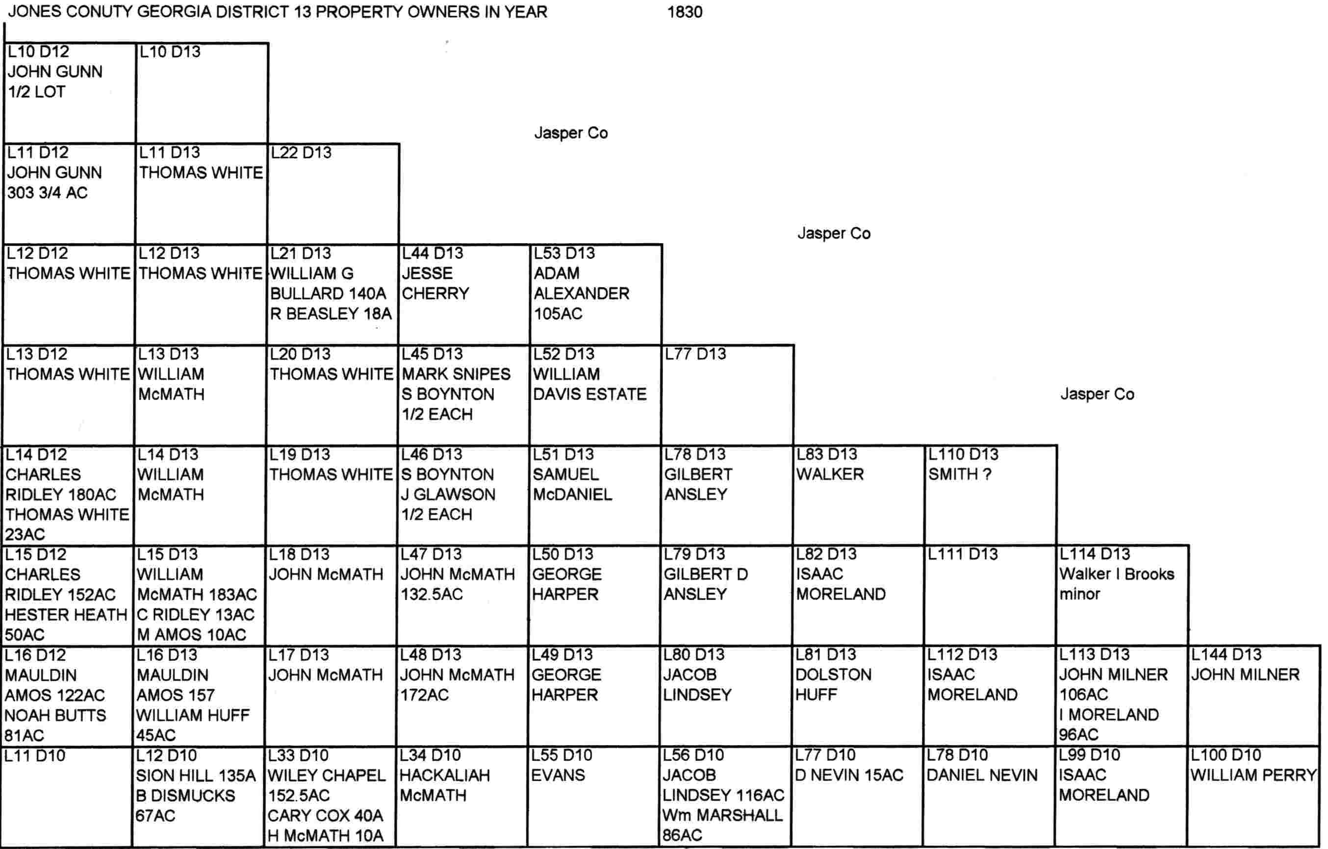 1830 Ownership