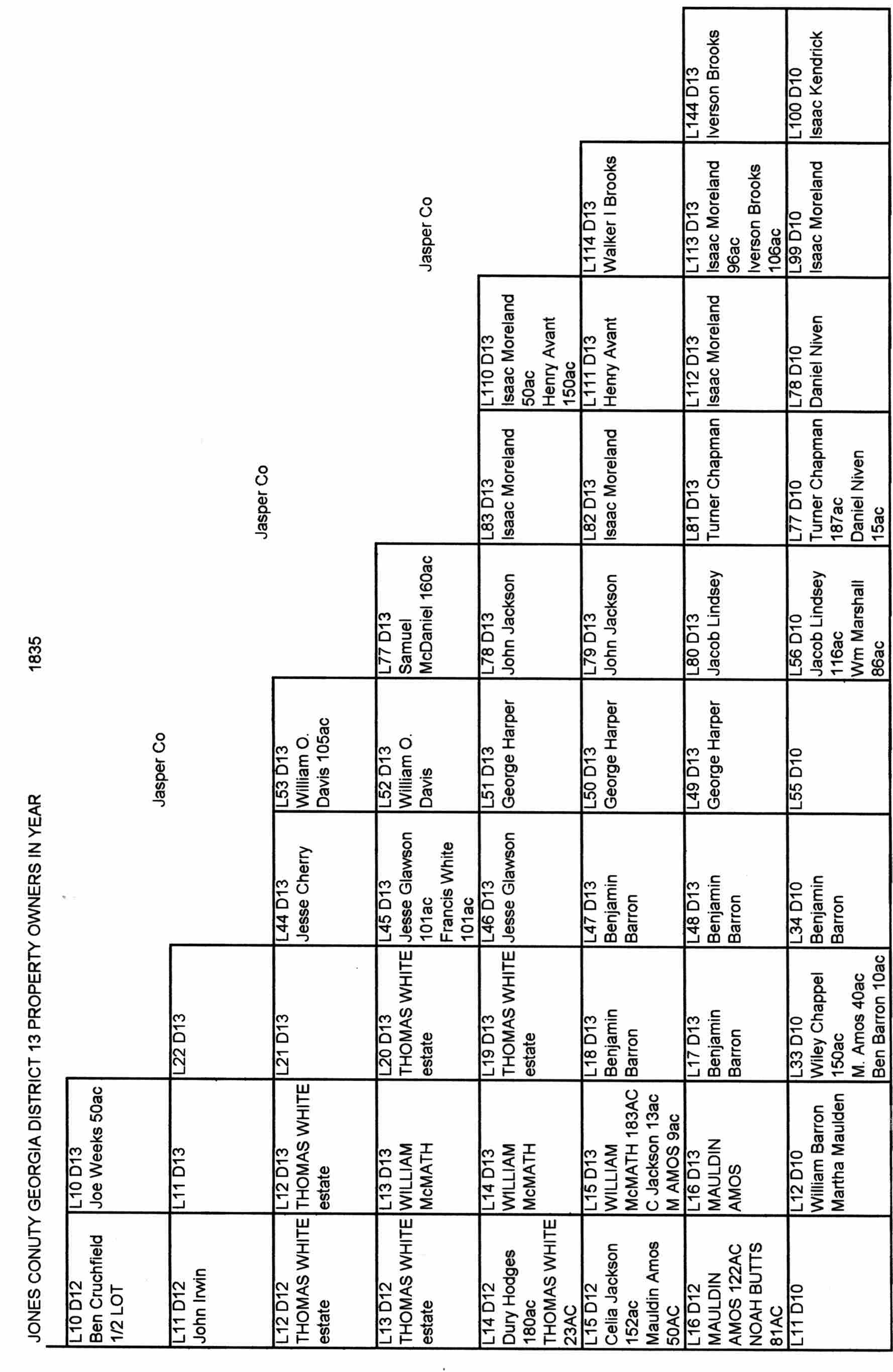 1835 Ownership