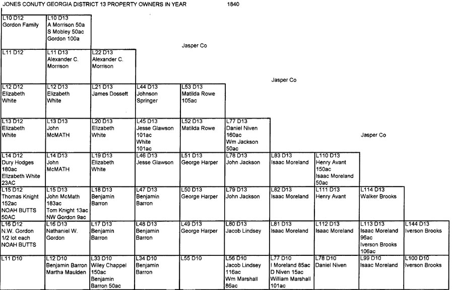1840 Ownership