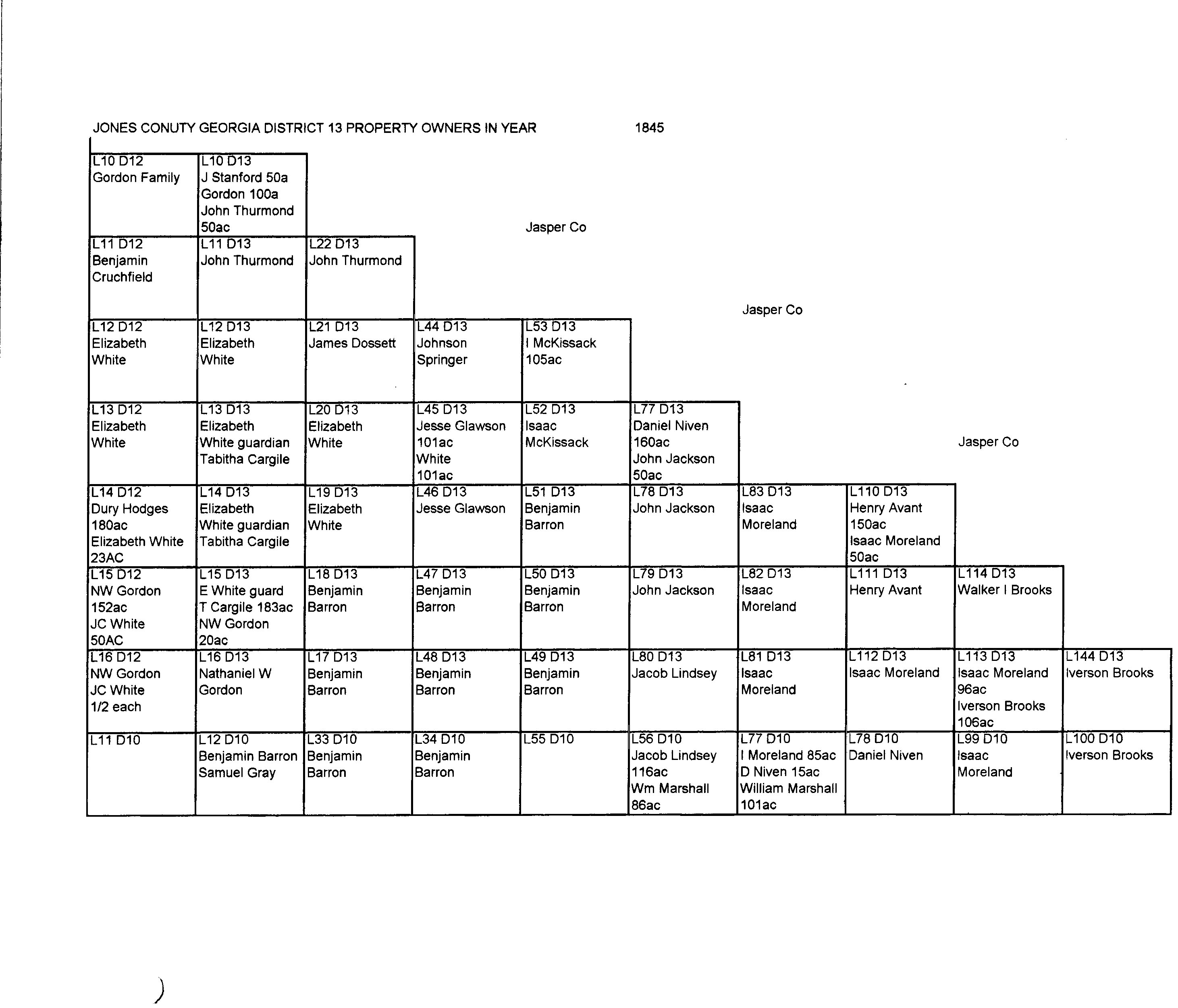 1845 Ownership