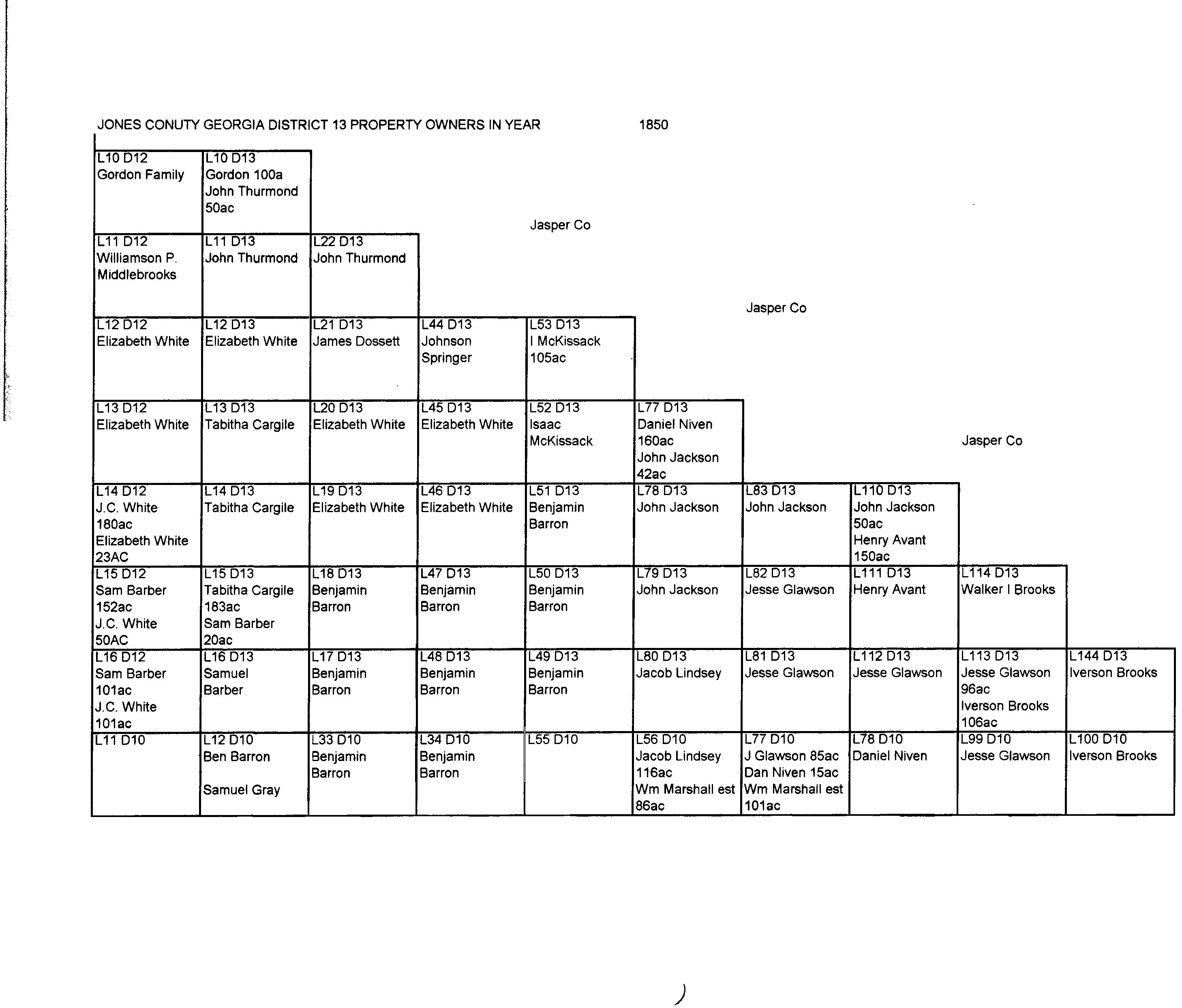1850 Ownership
