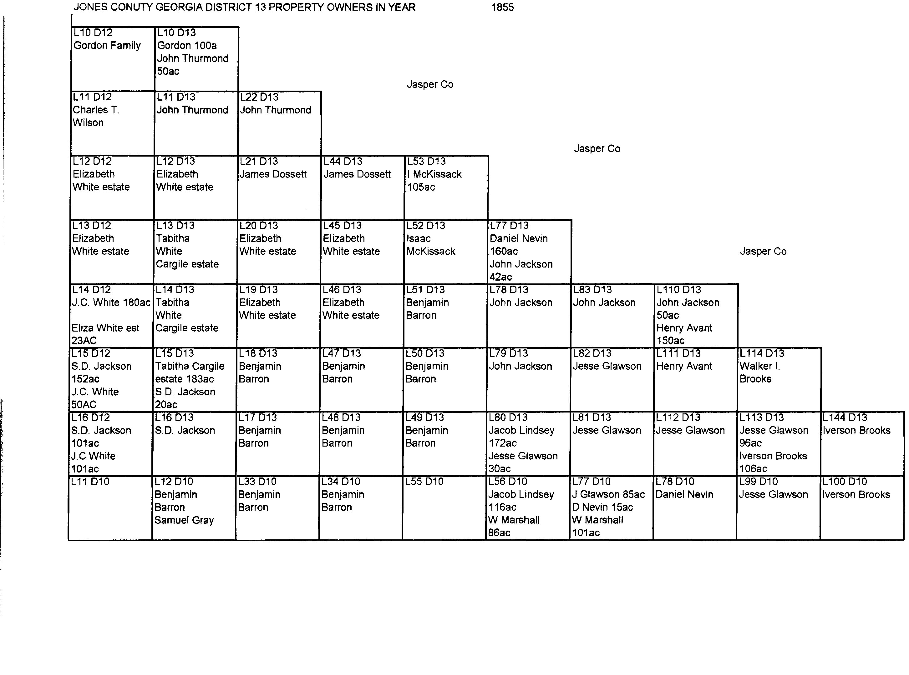 1855 Ownership
