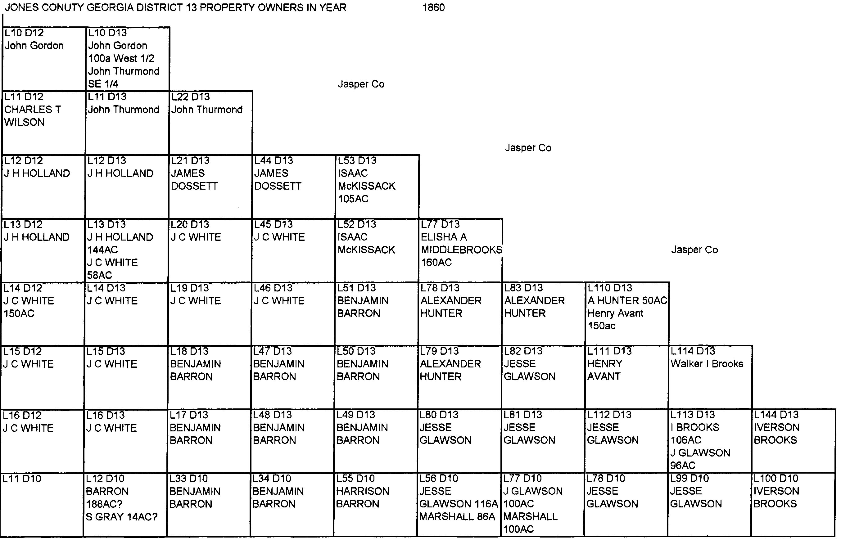 1860 Ownership