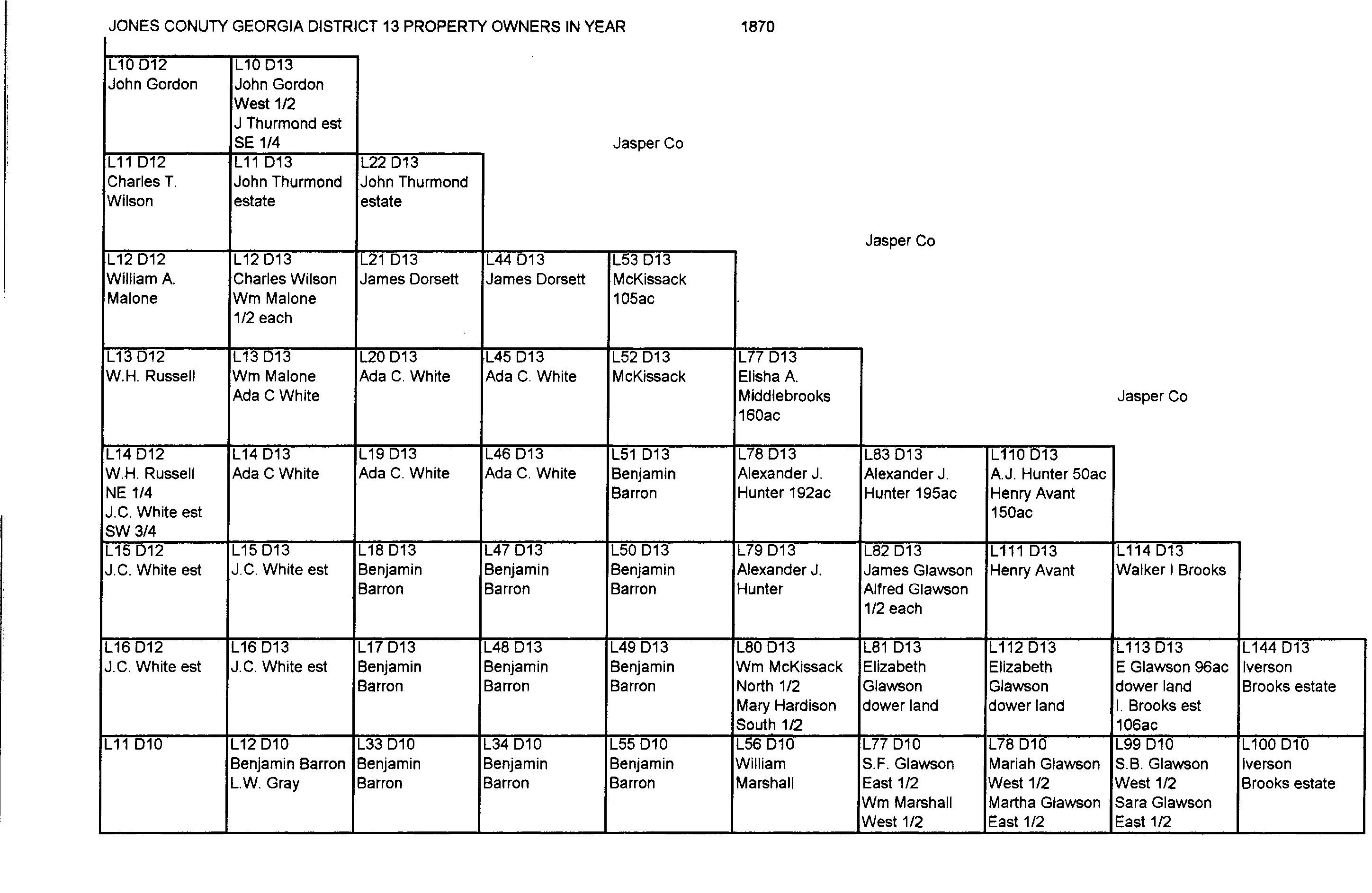 1870 Ownership